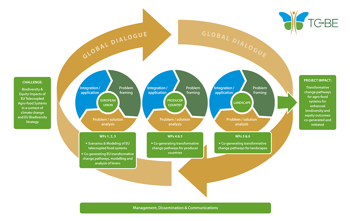 TC4BE Figure 1 1200px